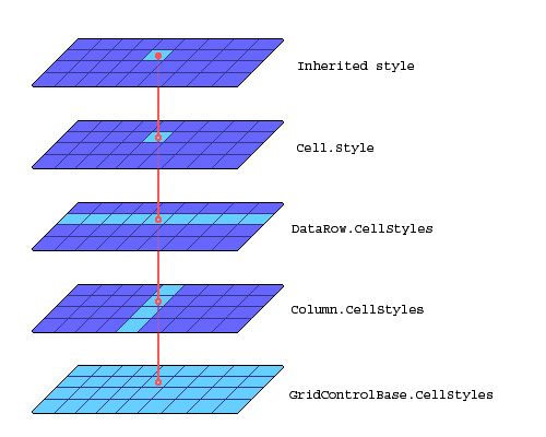 Style inheritance in the Elegant Grid