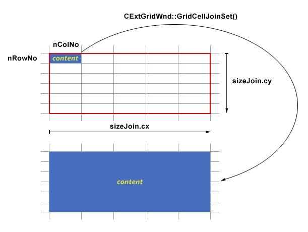 Merged cells in a grid