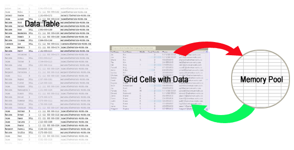 .NET Elegant Grid: Memory Management using a memory pool