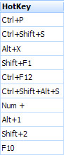 Hot Key grid cell