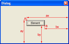 Auto-Resizable Controls: Element with two anchors